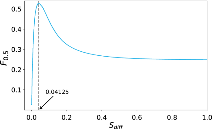 AlphaZero paper published in journal Science : r/baduk