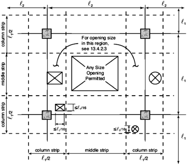 Flat Slabs Using Cfrp Sheets