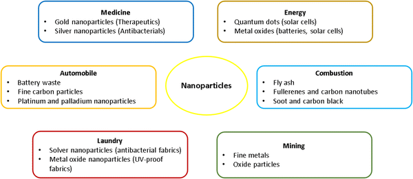 Understanding the correlation between in vitro and in vivo immunotoxicity  tests for nanomedicines - ScienceDirect