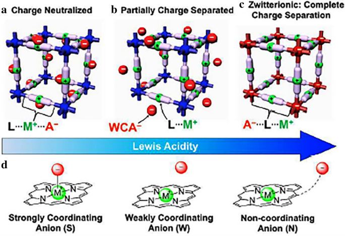 Organic–Inorganic Porphyrinoid Frameworks for Biomolecule Sensing