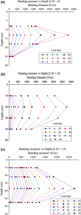 Application of recycled aggregate porous concrete pile (RAPP) to
