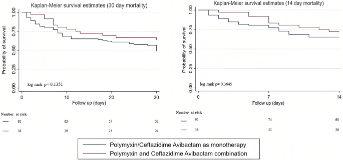 Clinical and Genomic Evolution of Carbapenem-Resistant Klebsiella pneumoniae Bloodstream Infections over Two Time Periods at a Tertiary Care Hospital in South India: A Prospective Cohort Study