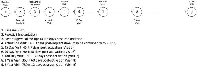 https://media.springernature.com/m685/springer-static/image/art%3A10.1007%2Fs40122-021-00307-3/MediaObjects/40122_2021_307_Fig2_HTML.png