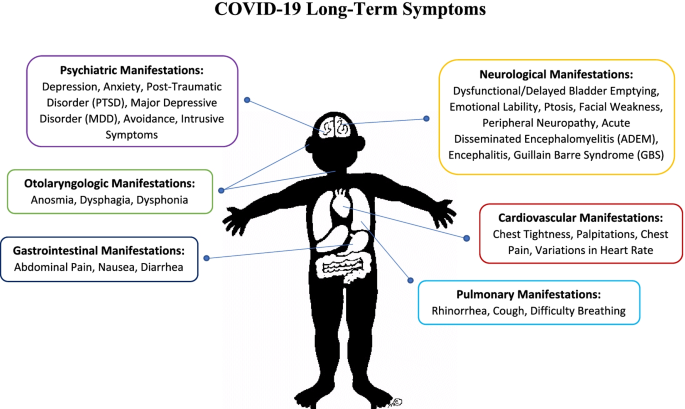 COVID-19 infections increase risk of long-ter