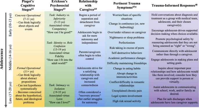 Handbook of Mind-Body Integration in Child and Adolescent Development, PDF, Psychological Trauma