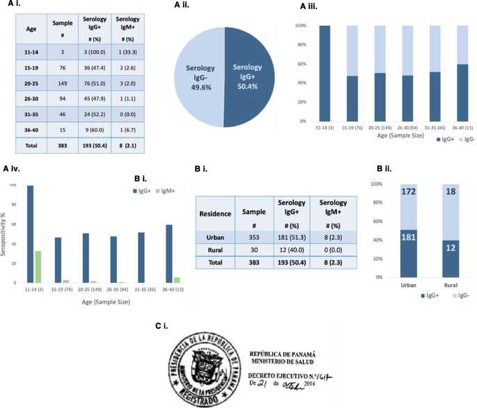 Outbreak of toxoplasmosis in a logging industry in the municipality of  Lages, Santa Catarina, Brazil, March to August 2022: a retrospective cohort  study