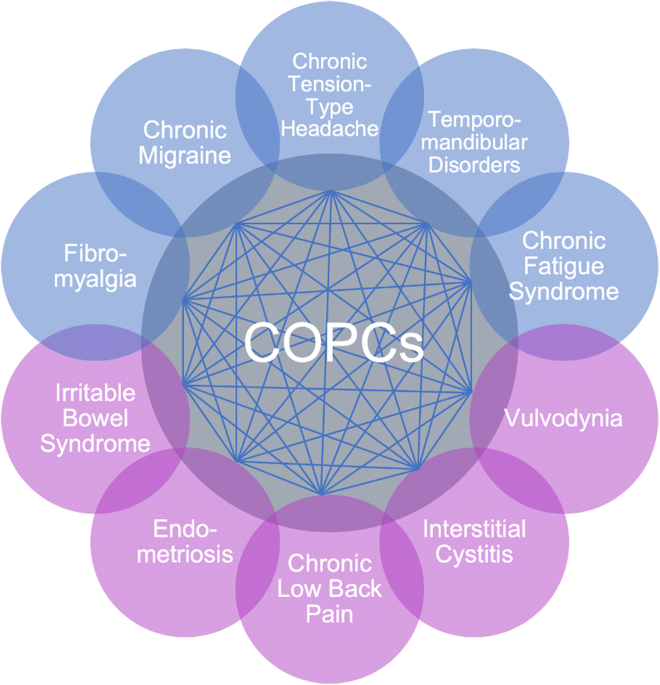 does pt141 cause backpain or myagia Diagnosis and Management of Male Chronic Pelvic Pain (Chronic Prostatitis/Chronic Pelvic Pain Syndrome and Chronic Scrotal Content Pain): AUA Guideline What to Know About Psoriatic