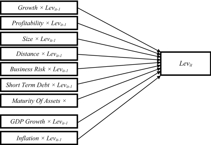 Keyword:firm expansion - FasterCapital