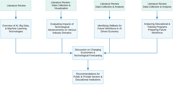 What can machine learning do? Workforce implications