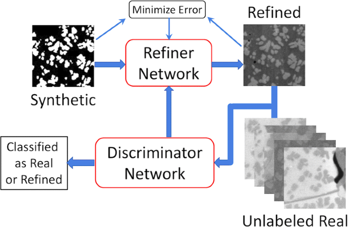 Montreal.AI - TensorFlow.js Implementation of DeepMind's AlphaZero