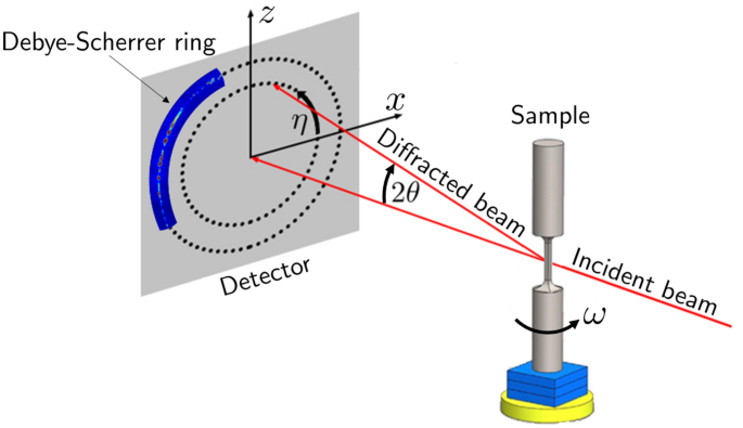 Quantifying Dynamic Signal Spread in Real-Time High-Energy X-ray  Diffraction | Integrating Materials and Manufacturing Innovation