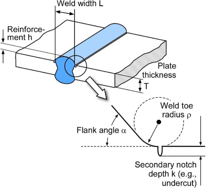 FLANK definition and meaning