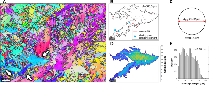 A grain size map (a) and a phase map (b), which is combined with the