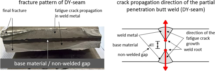 Definition of weld toes and roots of one-sided but-welded joints (a)