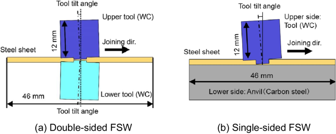 FSSW Method for Joining Ultra-Thin Steel Sheet - AHSS Guidelines