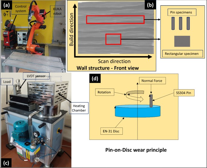 Influence of welding current on high-temperature wear performance of wire arc additive manufactured 304 stainless steel - Welding in the World
