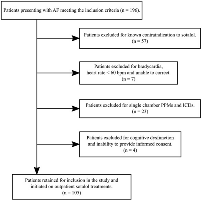 Outpatient Initiation of Sotalol in Patients with Atrial Fibrillation:  Utility of Cardiac Implantable Electronic Devices for Therapy Monitoring |  American Journal of Cardiovascular Drugs