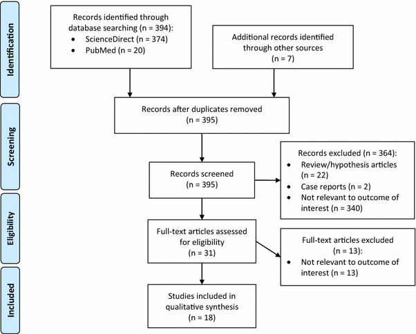 Association of Staphylococcus aureus colonization with food allergy occurs  independently of eczema severity - ScienceDirect