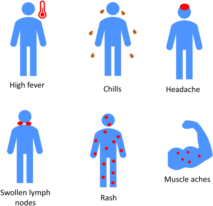 Mpox (Monkeypox): Signs, Symptoms, and Complications