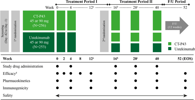 bpc-157 randomized clinical trial human BPC-157: What It Is, What We Know, and Why Its Use for Arthritis Remains  Unproven