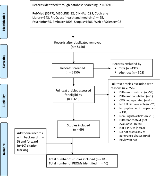 PDF] From Morisky to Hill-bone; self-reports scales for measuring adherence  to medication.