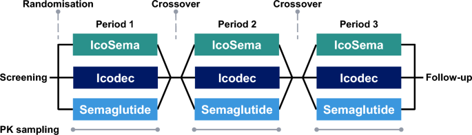 semaglutide heart muscle Oral Semaglutide Lowers Cardiovascular Events by 14% in Type 2 Diabetes  Patients with Heart, Kidney Disease