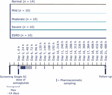 does semaglutide show up on a drug test reddit 🚨 A Reddit user ordered tirzepatide but got sermorelin instead. This isn't  just a mix-up; it's a warning. When meds come from unregulated sources,  patient safety is on the line. Stick with