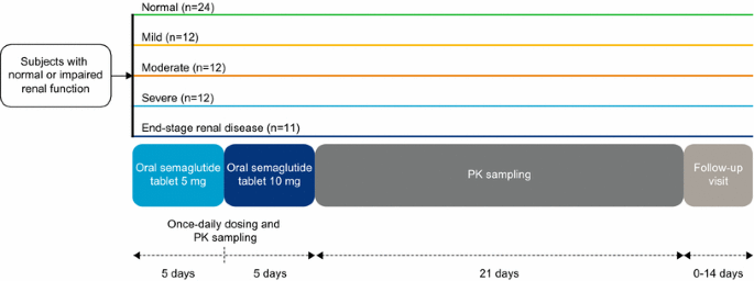 tirzepatide use Tirzepatide is a dual incretin therapy (GIP + GLP-1) offering powerful  HbA1c reduction, significant weight loss, and improved cardiometabolic  health — once weekly and strictly under medical supervision. Liver &  Diabetes Clinic