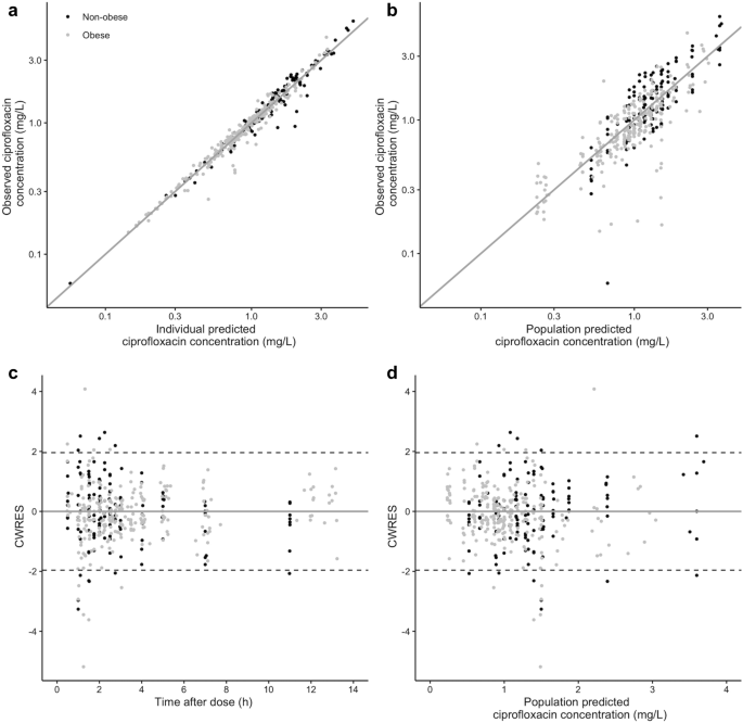 glutathione infusions cipro Ciprofloxacin Pharmacokinetics After Oral and Intravenous Administration in (Morbidly) Obese and Non-obese Individuals: A Prospective Clinical Study | Clinical Pharmacokinetics Frontiers | Glutaminolysis and