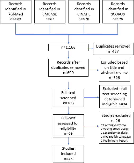 Assessing the cannabis withdrawal scale  NDARC - National Drug and Alcohol  Research Centre
