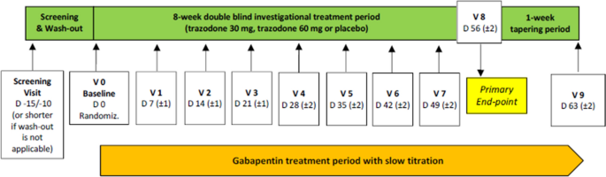 trazodone injection b12 pain management Hydrochloride API Powder USP For Custom Compounding (Rx), 1 kg It is a triazolopyridine derivative in the serotoninantagonist Trazodone Prescription & Dosage Information