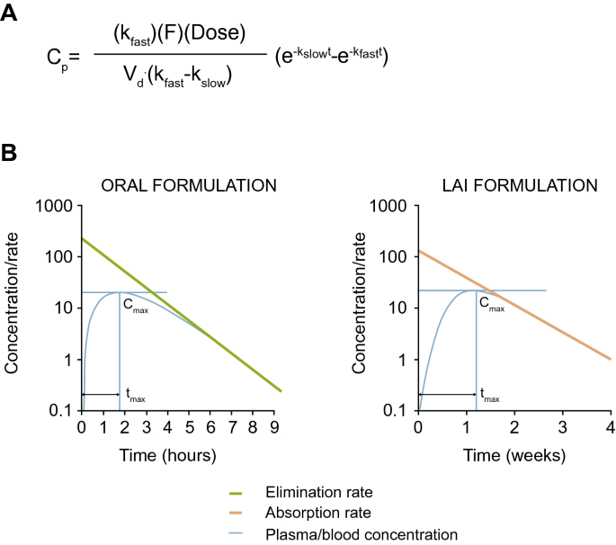 PDF] Evidence of Haldol (haloperidol) long-term intoxication