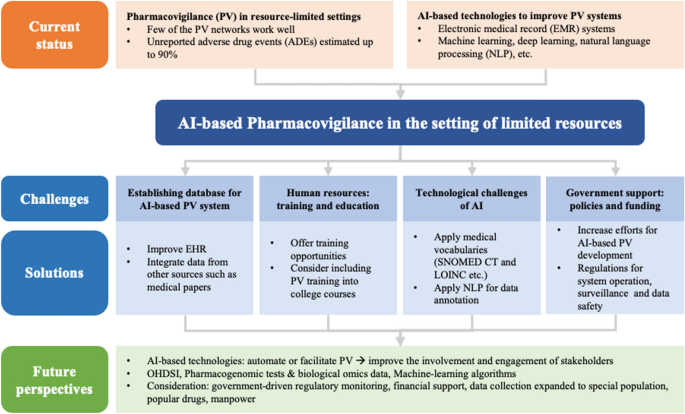 PDF) Predictive modeling of structured electronic health records for  adverse drug event detection