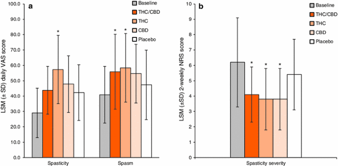 https://media.springernature.com/m685/springer-static/image/art%3A10.1007%2Fs40265-014-0197-5/MediaObjects/40265_2014_197_Fig1_HTML.gif