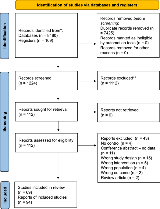 l-carnitine safe and effective for asthenozoospermia Utility of Antioxidants in the Treatment of Male Infertility: Clinical Guidelines Based on a Systematic Review Analysis of Evidence PDF) L-Carnitine and Male Fertility: