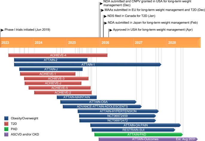 priority meds tirzepatide reviews reddit A study in Nature Health analyzes posts between 2019 and 2025 that mentioned semaglutide or and finds a spectrum of associated reported side effects extending beyond the commonly known safety Orforglipron: First Approval | Drugs