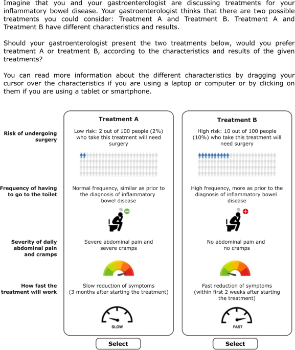 Patient Preferences for Inflammatory Bowel Disease Treatment: Results from a Global Survey Conducted in Partnership with the European Federation of Crohn’s & Ulcerative Colitis Associations