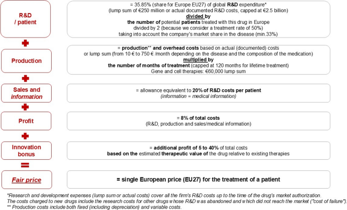 minute md semaglutide coupon code Ozempic (semaglutide): Uses, Side Effects, Dosage & More Balancing Innovation and Access: Insights