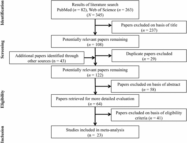 PDF) A perturbation-based balance training program for older adults: Study  protocol for a randomised controlled trial