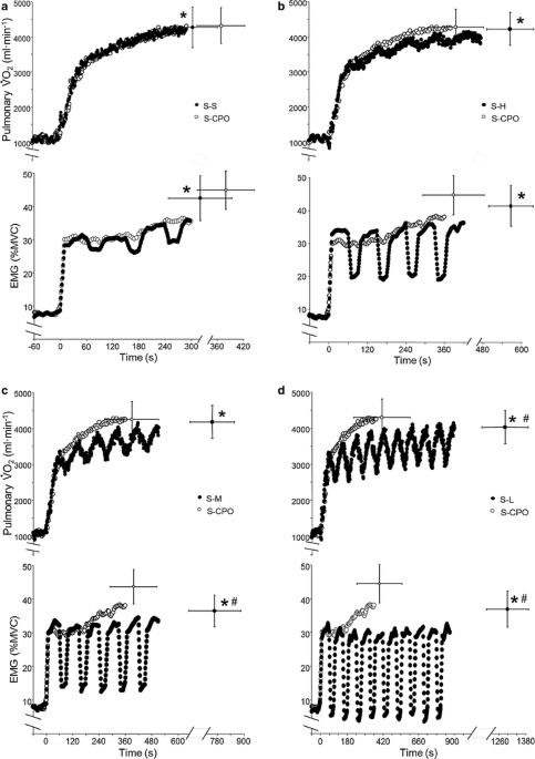 PDF] Applying the Critical Speed Concept to Racing Strategy and Interval  Training Prescription.