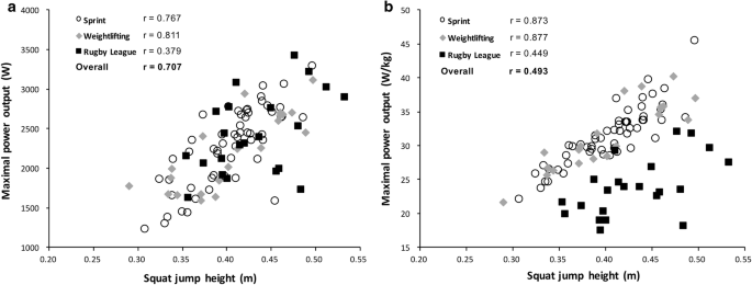 PDF) Peak versus mean propulsive power outputs: which variable is more  related to jump squat performance?