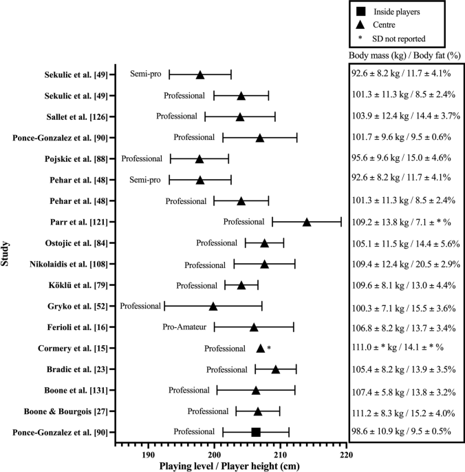 External and internal load during the effort tests in different ages in young futsal players: association between leg power, shot speed and fatigue levels in: Comparative Exercise Physiology Volume 19 Issue 2 (2023)