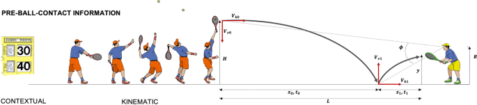 On Learning to Anticipate in Youth Sport