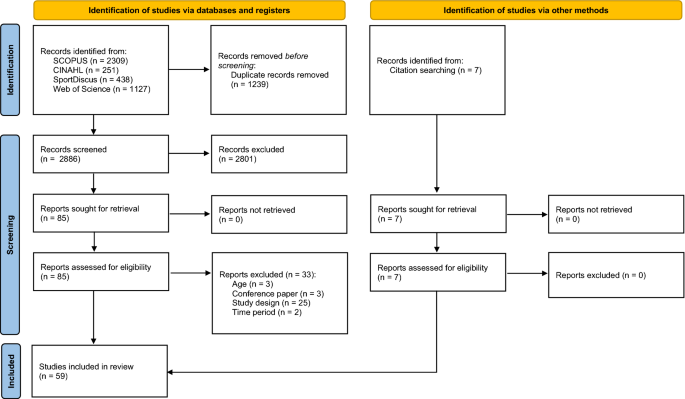 PDF) Psychophysiological Responses to Overloading and Tapering