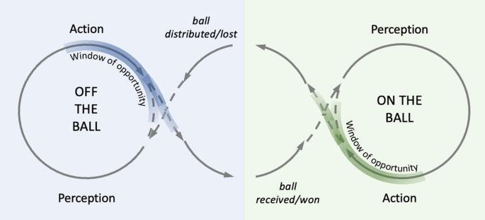 What does KNVB mean? - Chess Forums 