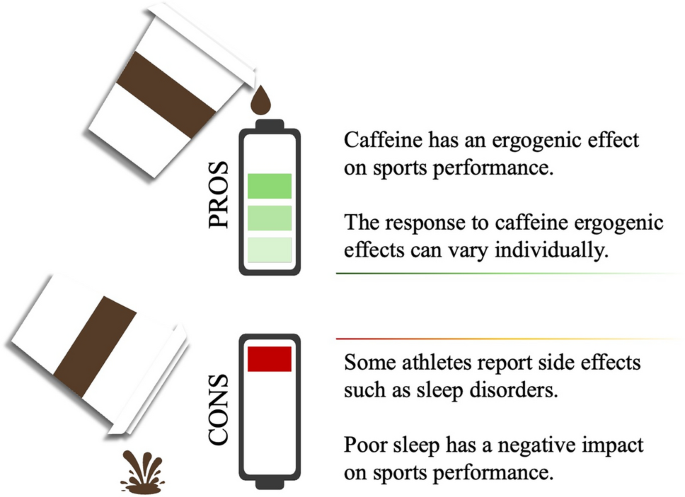 bpc-157 insomnia pre-workout or caffeine interaction Caffeine and Sports Performance: The Conflict between Caffeine Intake to  Enhance Performance and Avoiding Caffeine to Ensure Sleep Quality | Sports  Medicine