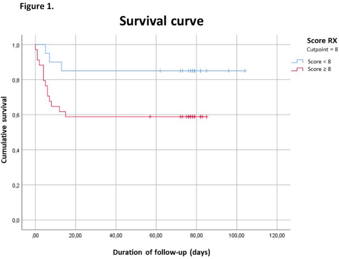 The vital signs and the cumulative labetalol dose over time. MAP = mean