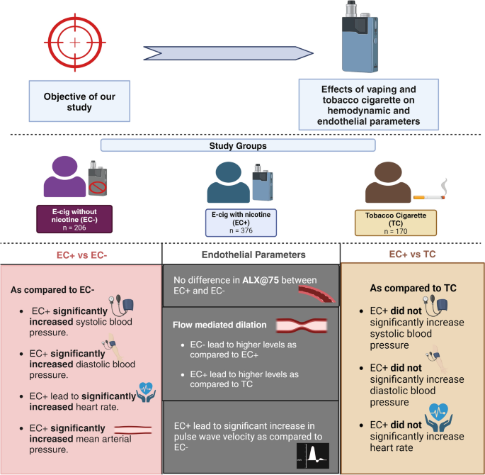 arsenic in cigarette smoke Comparing the joint effect of arsenic exposure, cigarette smoking and risk genotypes of vascular endothelial growth factor on upper urinary tract urothelial carcinoma and bladder cancer arsenic in cigarette smoke Comparing the joint effect of arsenic exposure, cigarette smoking and risk genotypes of vascular endothelial growth factor on upper urinary tract urothelial carcinoma and bladder cancer