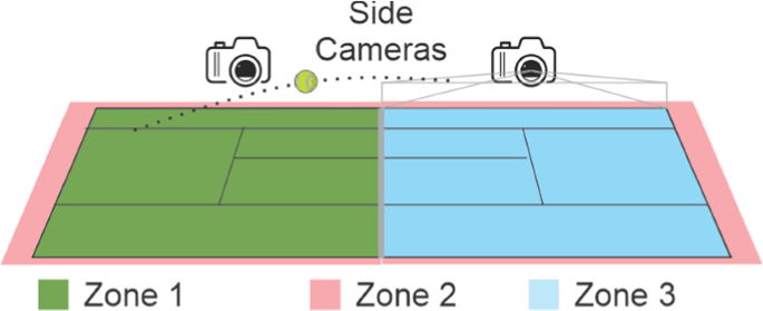 Simulation of Tennis Spinning Ball Flight Path Based on Fuzzy Reasoning  Algorithm