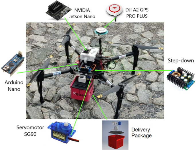 Autonomous Navigation System for a Delivery Drone | Journal of Control,  Automation and Electrical Systems